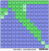 进攻就能收池？这种诈唬是正确的吗？