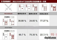 Phil Hellhmuth如何被淘汰出局