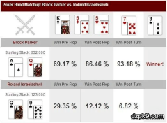 偷池靠技术，不能靠运气