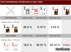 Chris Moorman VS Glenn Lafaye