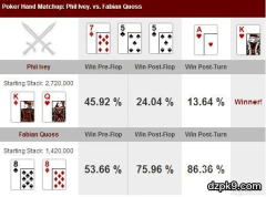 Phil Ivey VS. Fabian Quoss，有实力有运气