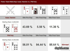 无限注德州扑克挑战赛