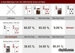 追花成功仍遭逆袭