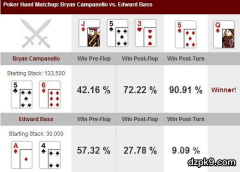 德州扑克冠军赛