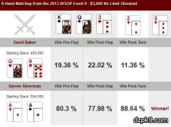 WSOP赛事的一手牌