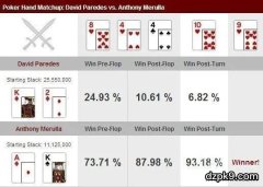 5bet诈唬要看准时机