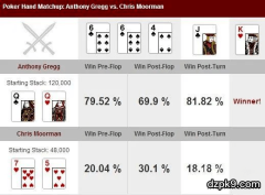 激进的翻牌前打法