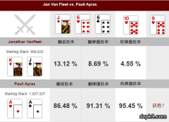 慢玩AA的牌局分析