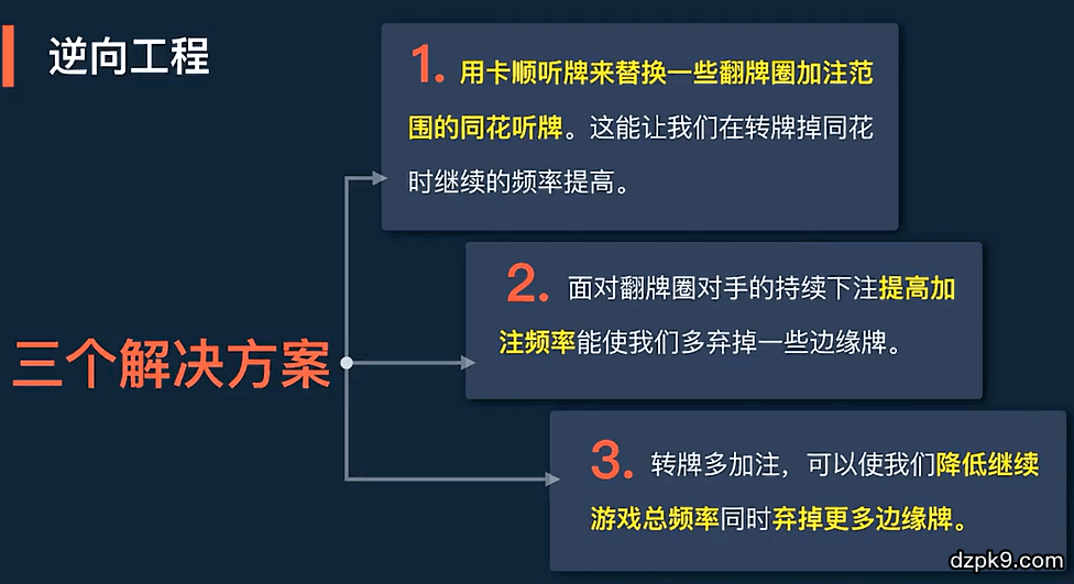 德州扑克1%精英视频课程