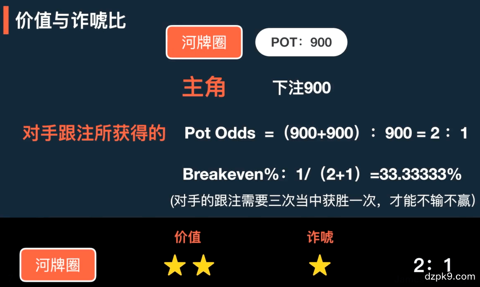 德州扑克1%精英视频课程