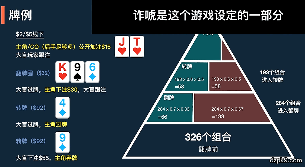 GTO策略与剥削策略