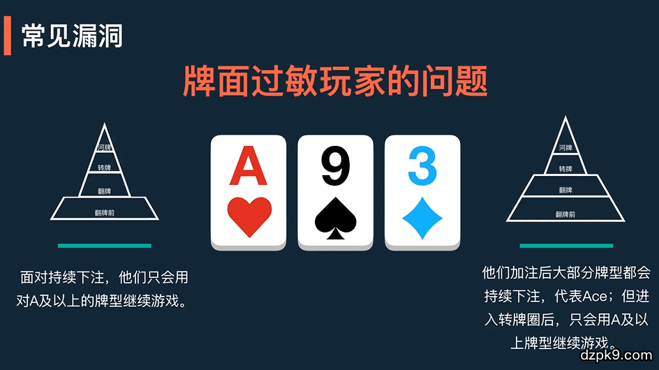 GTO策略与剥削策略