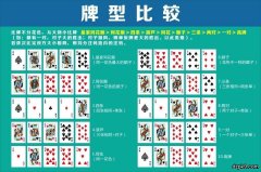 德扑大小顺序图