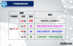 翻牌圈的成牌与追牌