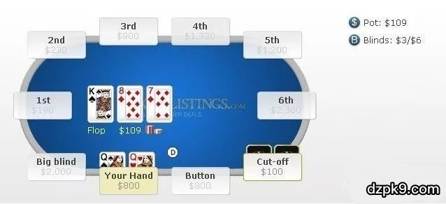 底牌QQ在翻牌圈有K怎么办