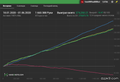 即时扑克软件帮助作弊团伙盈利数百万美元
