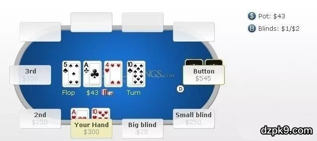 击中两对后的打法策略 击中两对后的打法策略