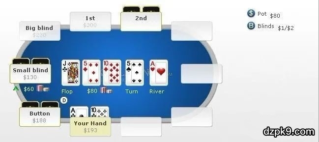 三人底池，手持ATs中两对，河牌对手率先下注，你应该怎么做？