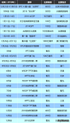 国内德州扑克赛事汇总