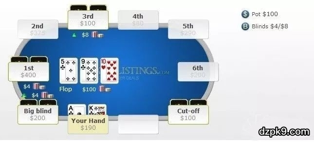 多人底池翻牌抽坚果同花