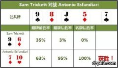 天顺慢打诱敌上钩，我就静静的看你中牌看你输