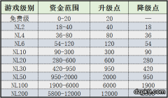 永不破产的德州扑克计划