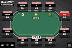 KK转牌被超池all in，你敢跟注吗？