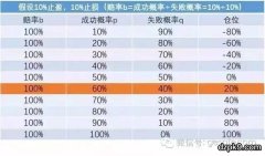 当前市场应用实例