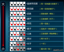 德扑，投资，与人生：决策与结果的互相独立性