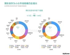 博彩手游发展趋势分析