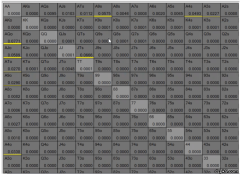 哪些手牌可以在河牌过牌/加注？