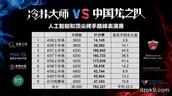 德州扑克智能AI