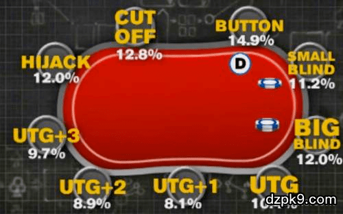 德州扑克AI机器人