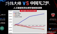 线上扑克AI作弊